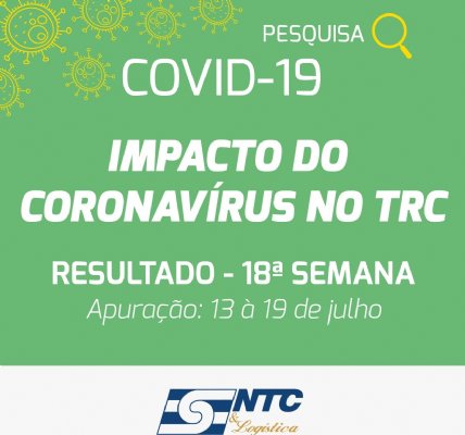 Demanda por transporte rodoviário de cargas no Brasil supera níveis de março